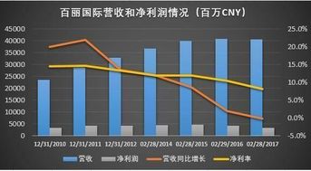 一代 鞋王 落幕,路在何方